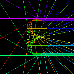 caustics