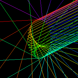 caustics