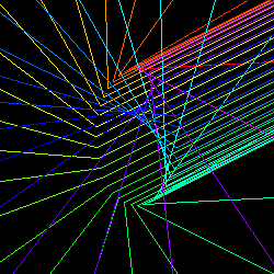 caustics