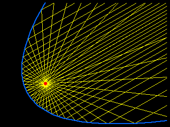 caustics