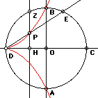 cissoid of Diocles