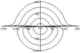 conchoid of Nicomedes curve family