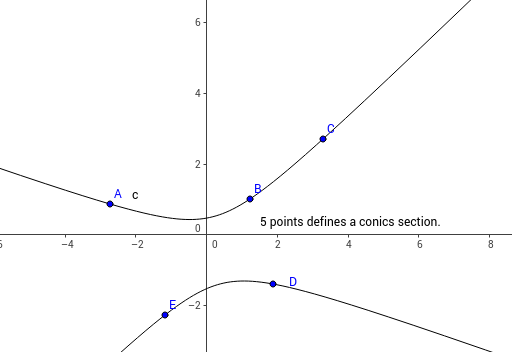 5 points defines a conic