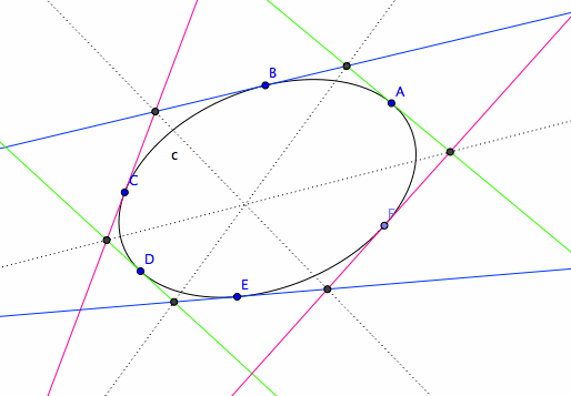 Brianchon's Theorem