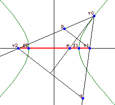 conic sections