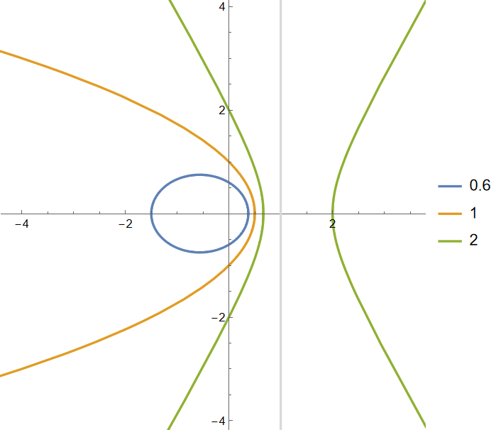conics Hc7BX