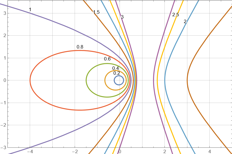 conics section 895604