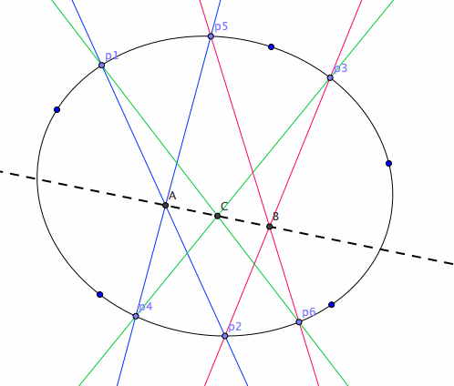 Pascal's Theorem