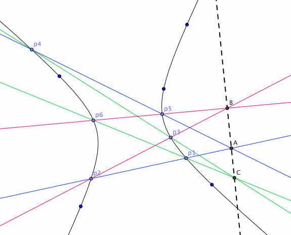 Pascal's Theorem