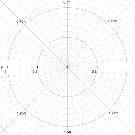 polar coordinates