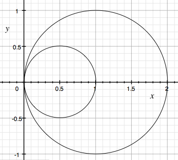 two circles