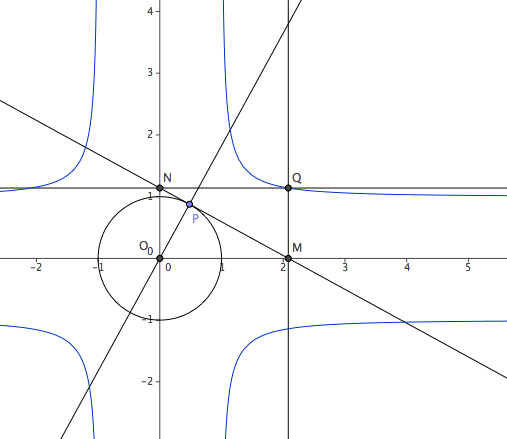 cross curve construction