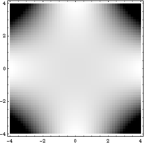 cross curve surface as density