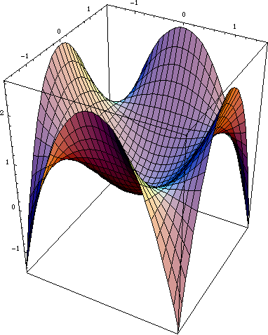 cross curve surface