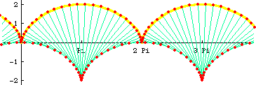 cycloid