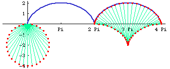 cycloid