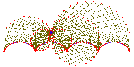 cycloid