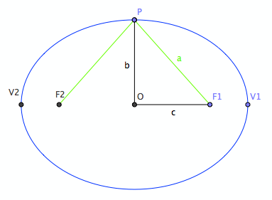 ellipse