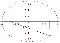 ellipse