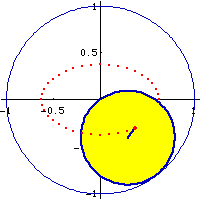 ellipseGenHypo1