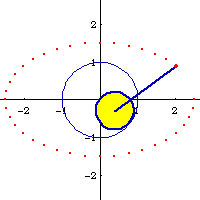 ellipseGenHypo2