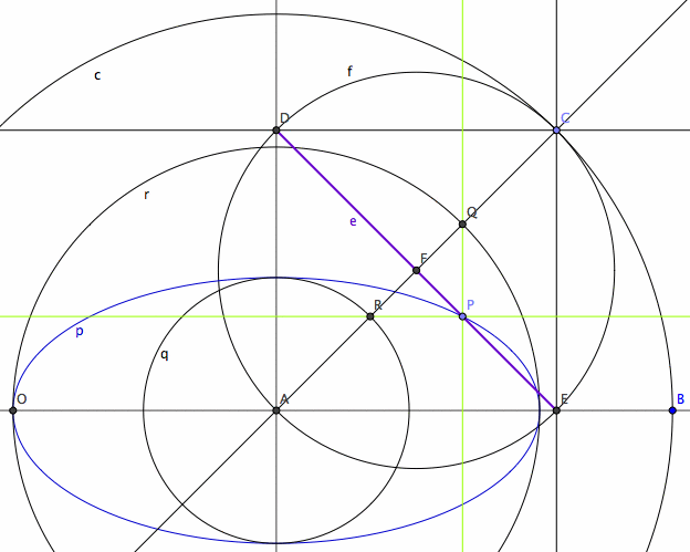 ellipse trammel proof