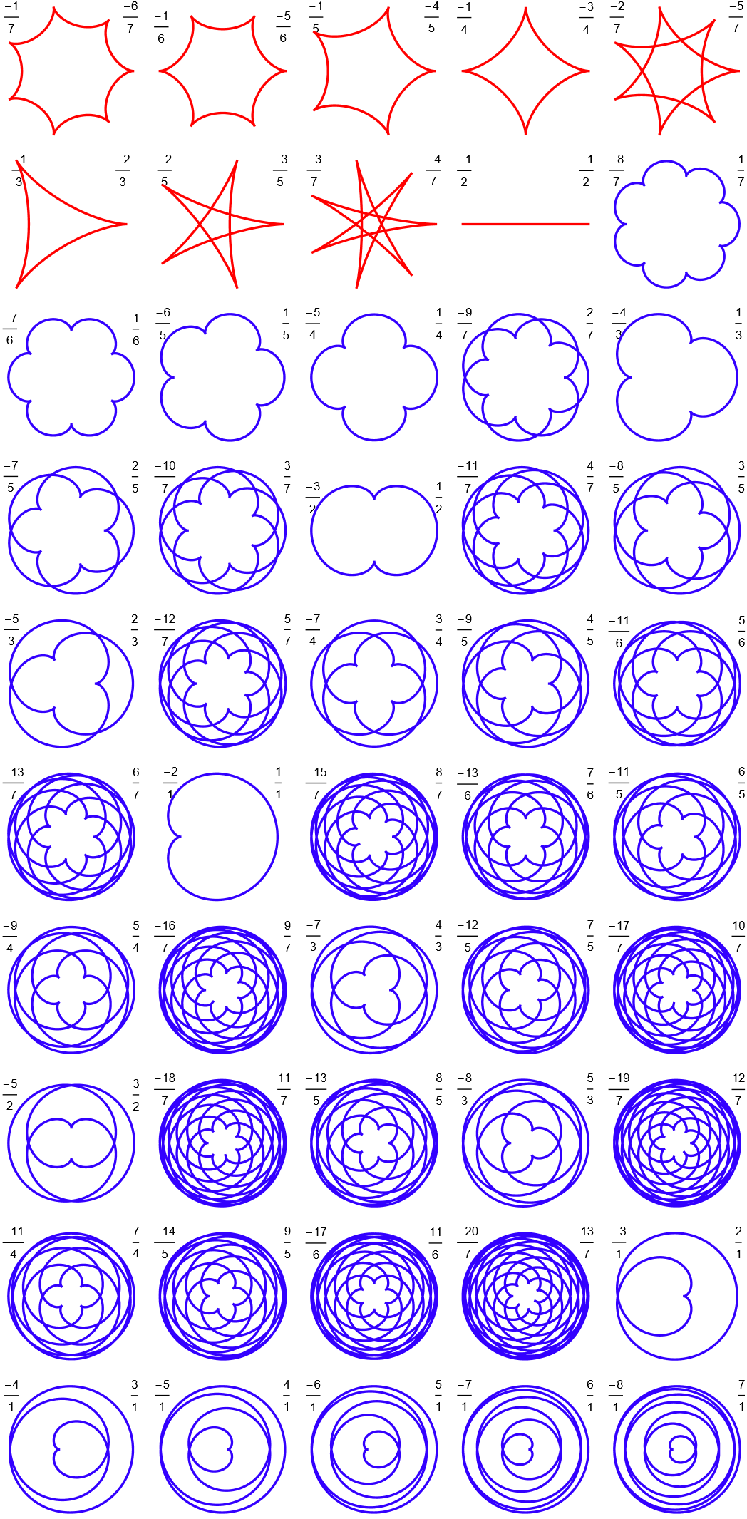 epicycloid hypocycloid gallery