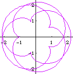 epitrochoid