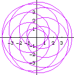epitrochoid