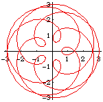 epitrochoid