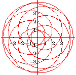epitrochoid