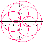 epitrochoid