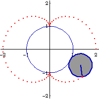 nephroid as roulette