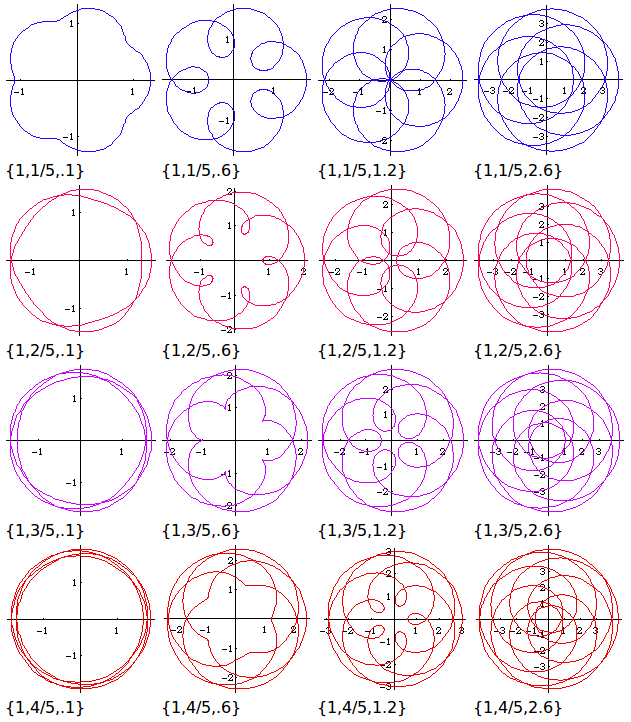 epitrochoid spiralgraph