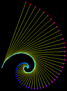 equiangularSpiralInvolute