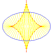 evoluteEllipse1