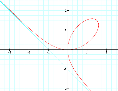 folium of Descartes