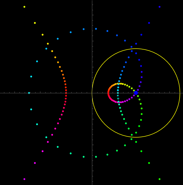 Hyperbola inversion focus 2025-02-19 1e66c
