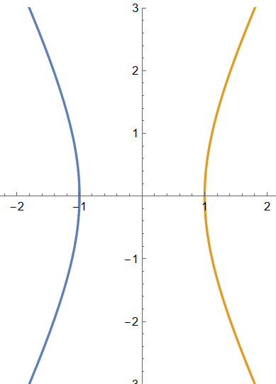 hyperbola 2025-02-02 085654