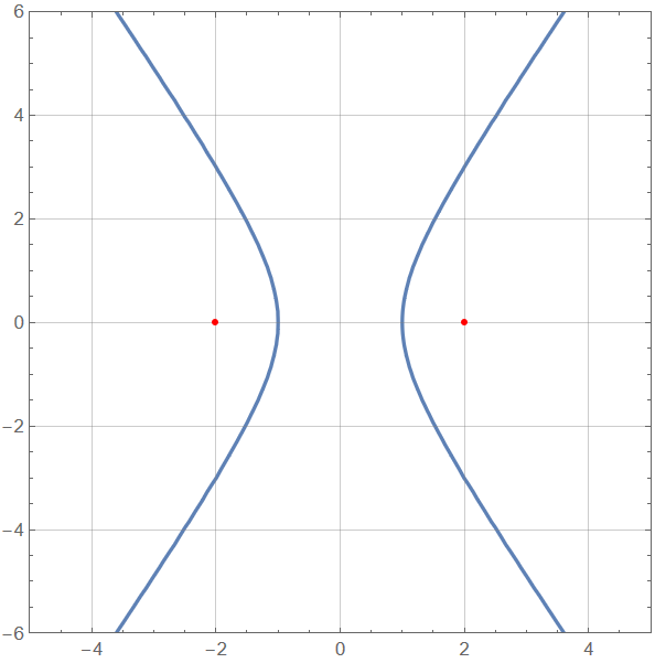 hyperbola 2025 Hy7SD