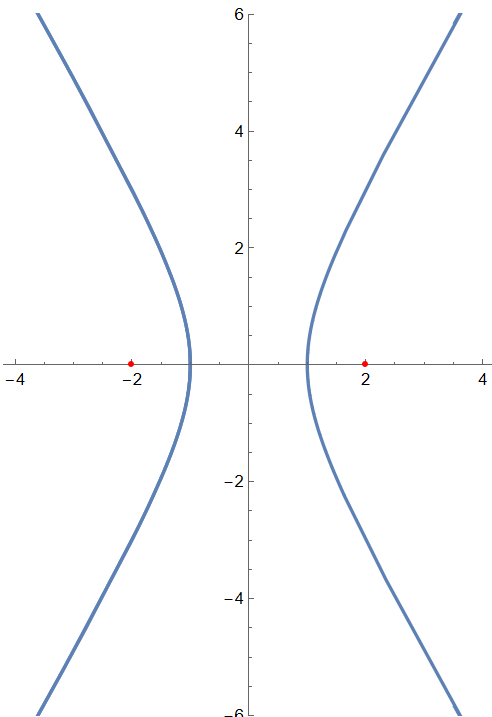 hyperbola 2025 xT2zd
