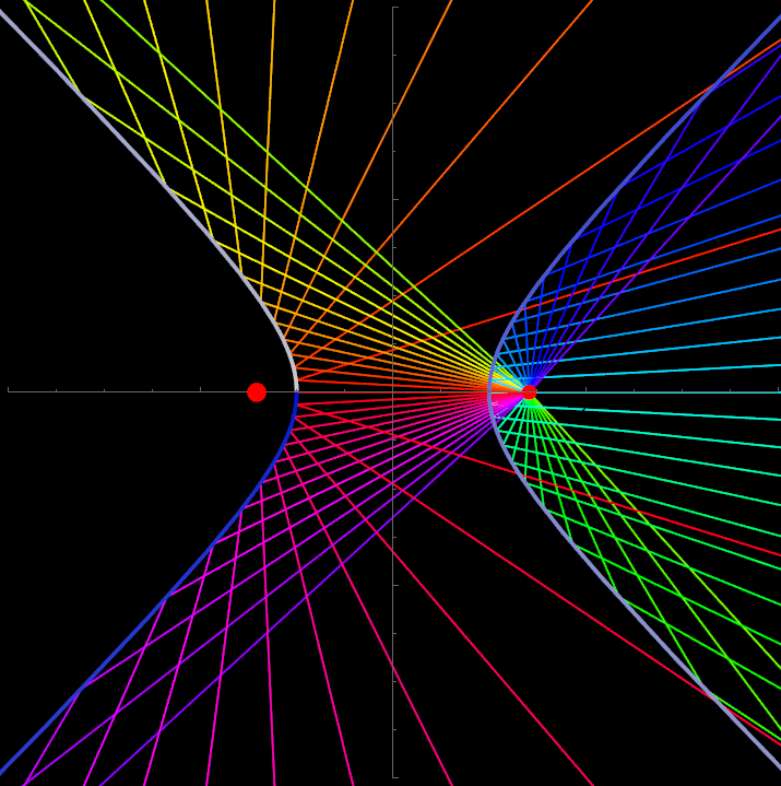 hyperbola caustics 2025-02-13 050545