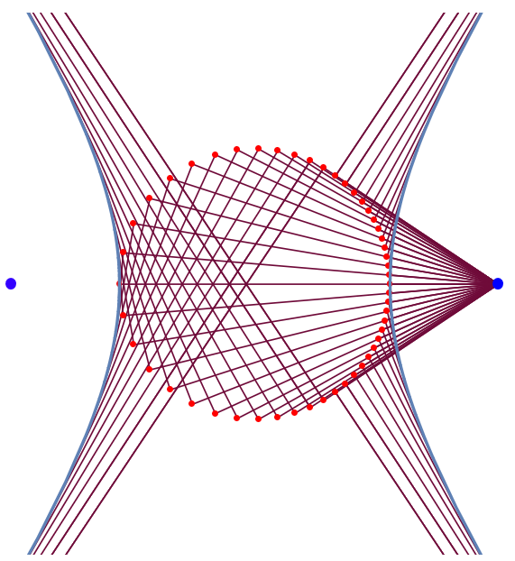 hyperbola pedal 2025-02-17 185358