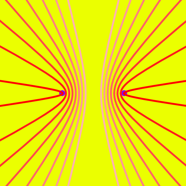 hyperbolas confocal