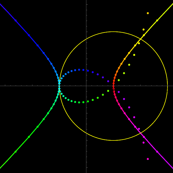 rec hyperbola inversion vertex 2025-02-19 1fe61
