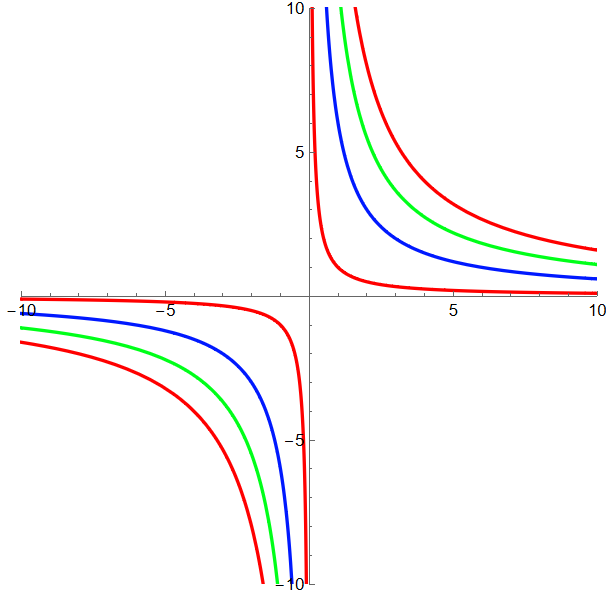 rectangular hyperbola 2025-02-15 092854