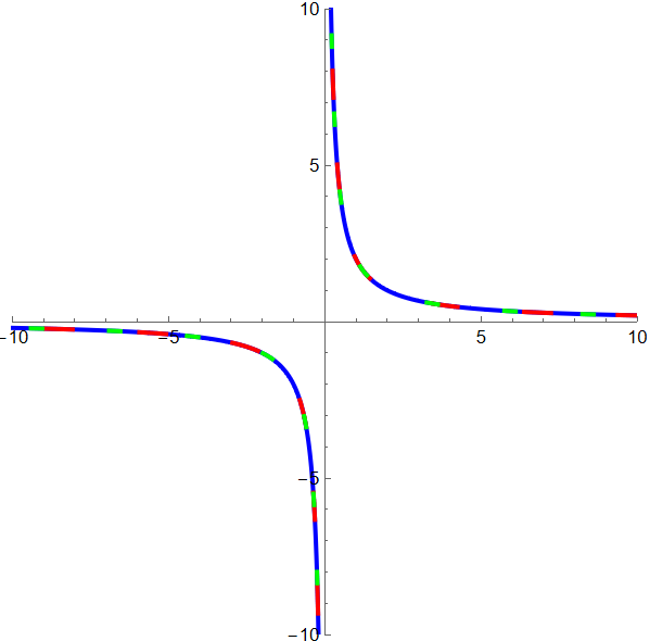 rectangular hyperbola 2025-02-15 142721