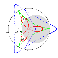 hypotrochoid