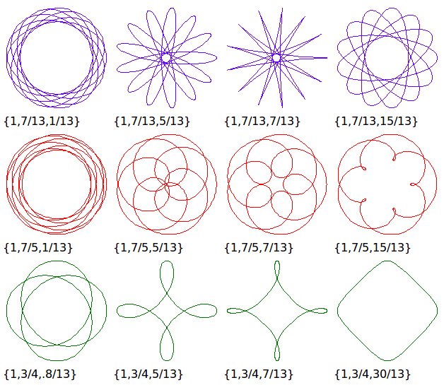 hypotrochoid spiralgraph