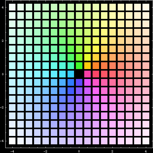 grid inversion1